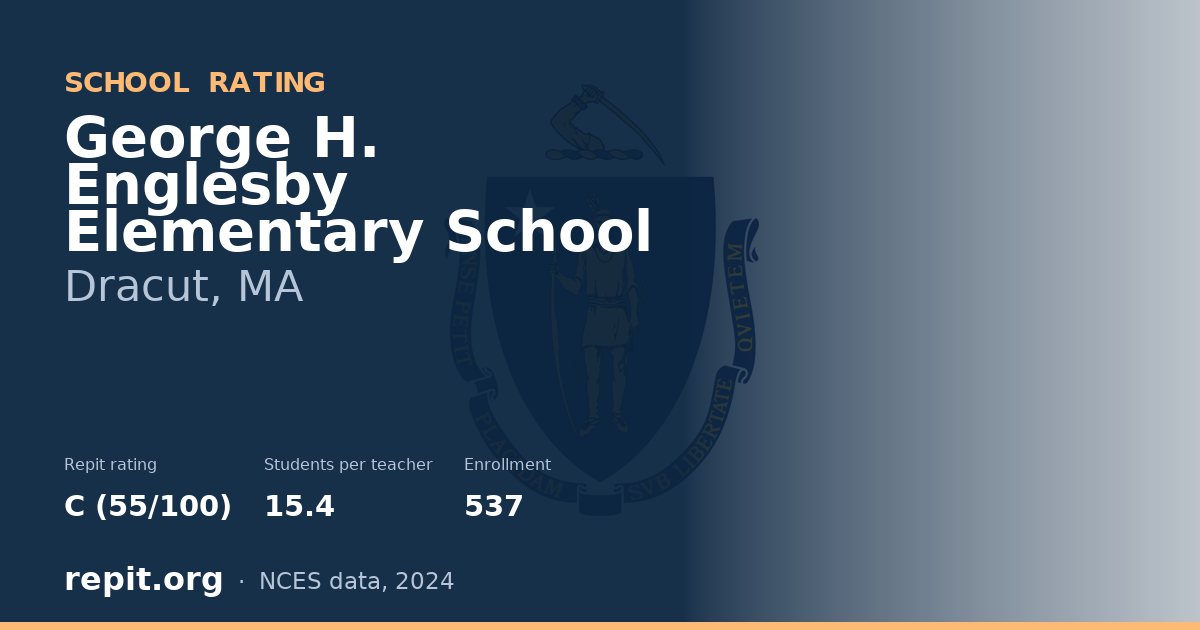 George H. Englesby Elementary School, Dracut, MA — Repit school rating C (55/100)