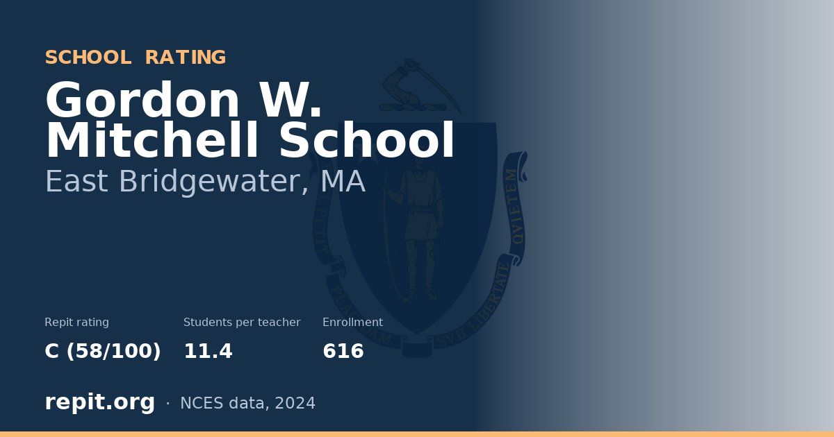 Gordon W. Mitchell School, East Bridgewater, MA — Repit school rating C (58/100)
