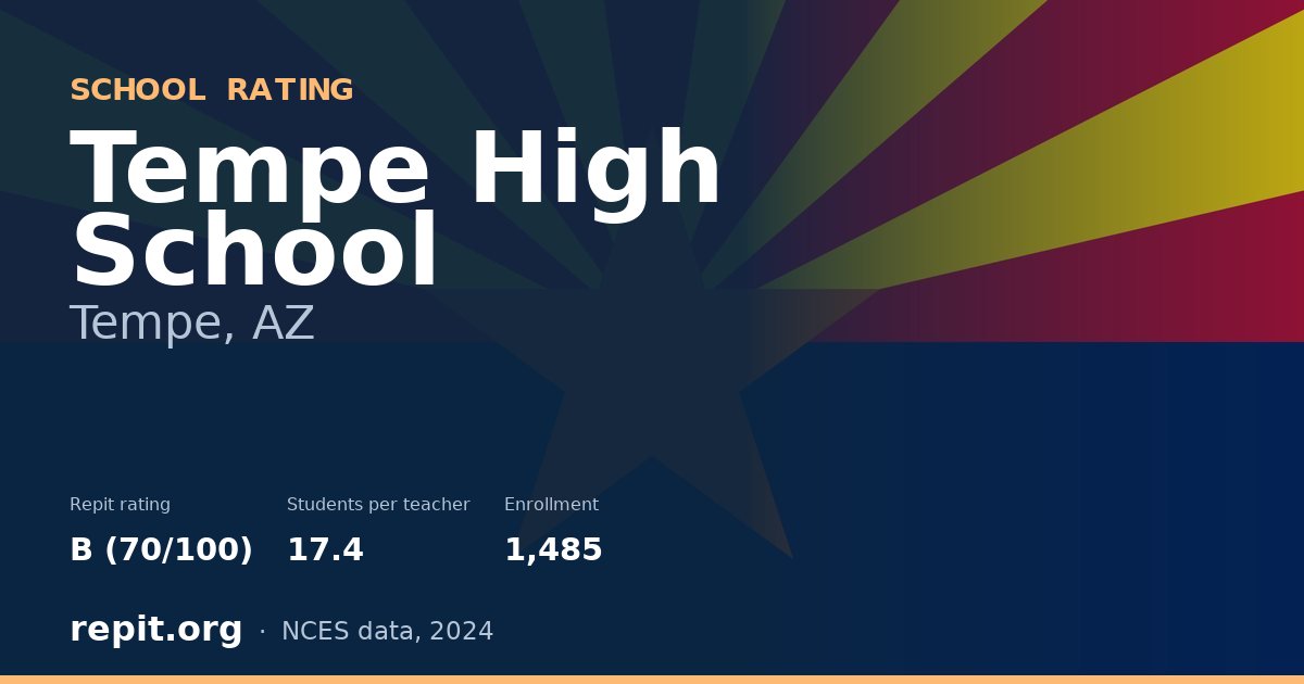 Tempe High School, Tempe, AZ — Repit school rating B (70/100)