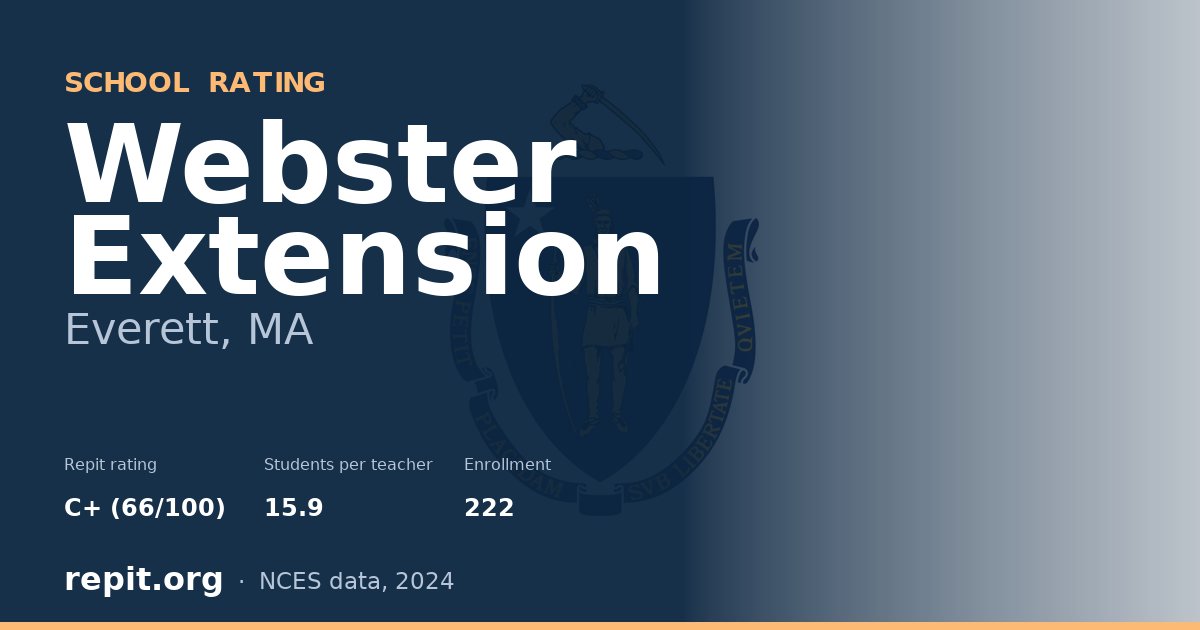 Webster Extension, Everett, MA — Repit school rating C+ (66/100)