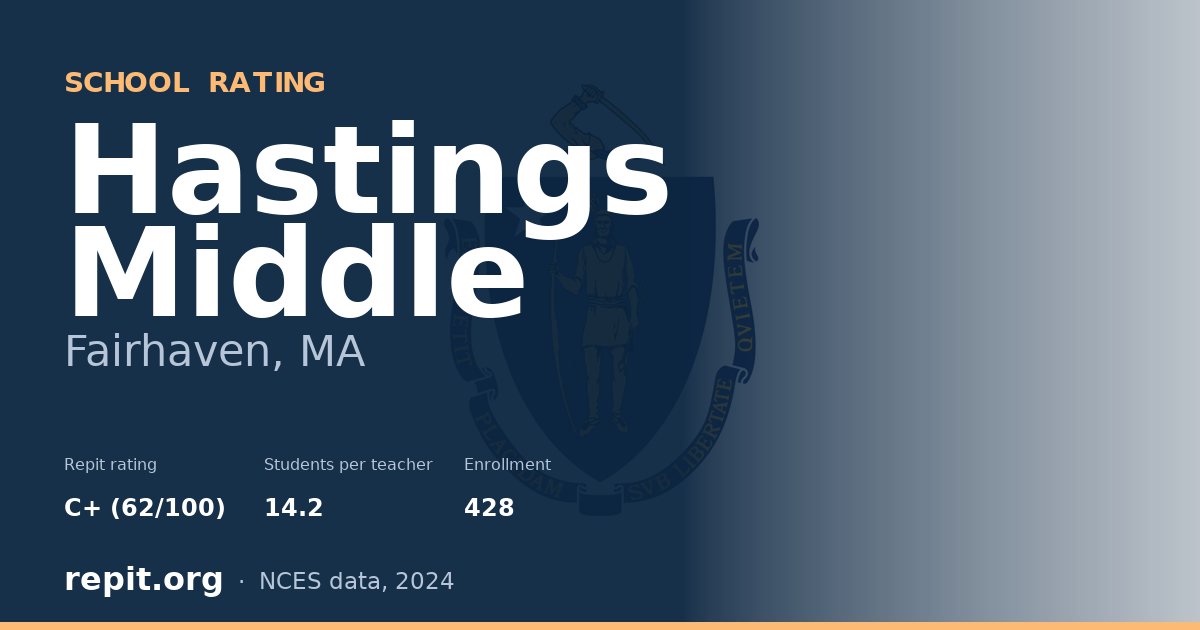 Hastings Middle, Fairhaven, MA — Repit school rating C+ (62/100)