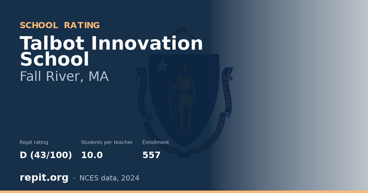 Talbot Innovation School, Fall River, MA — Repit school rating D (43/100)