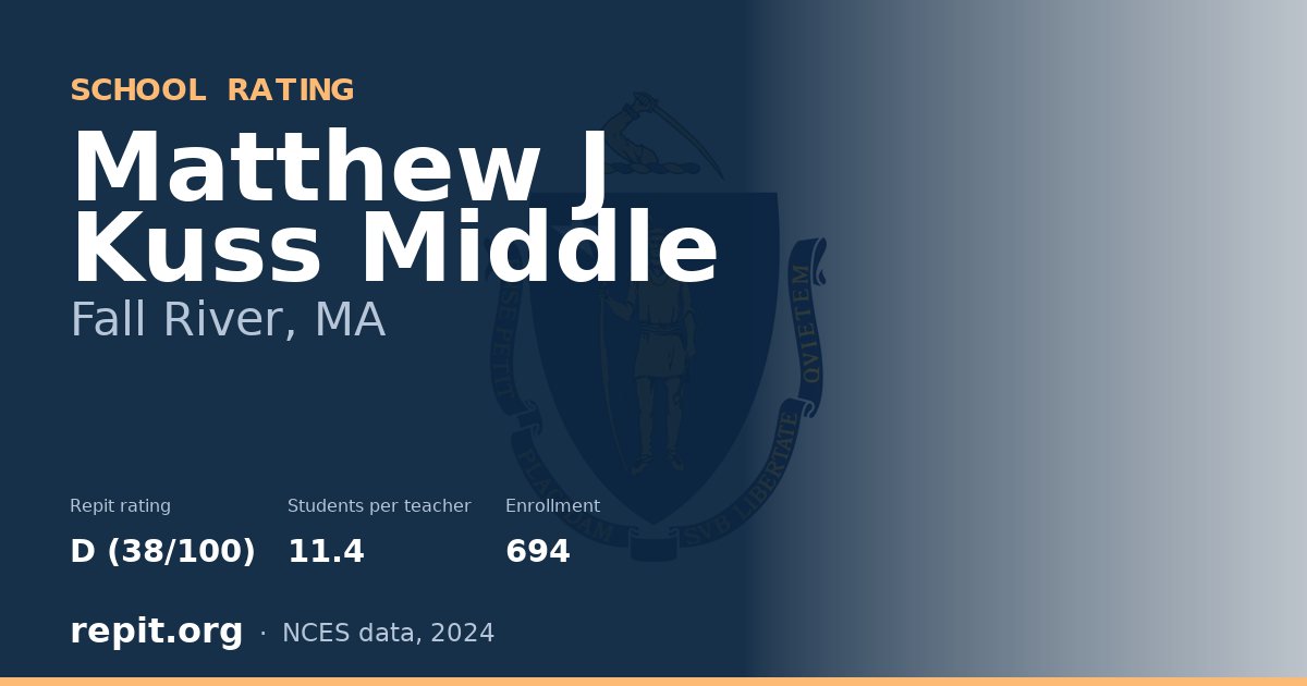Matthew J Kuss Middle, Fall River, MA — Repit school rating D (38/100)