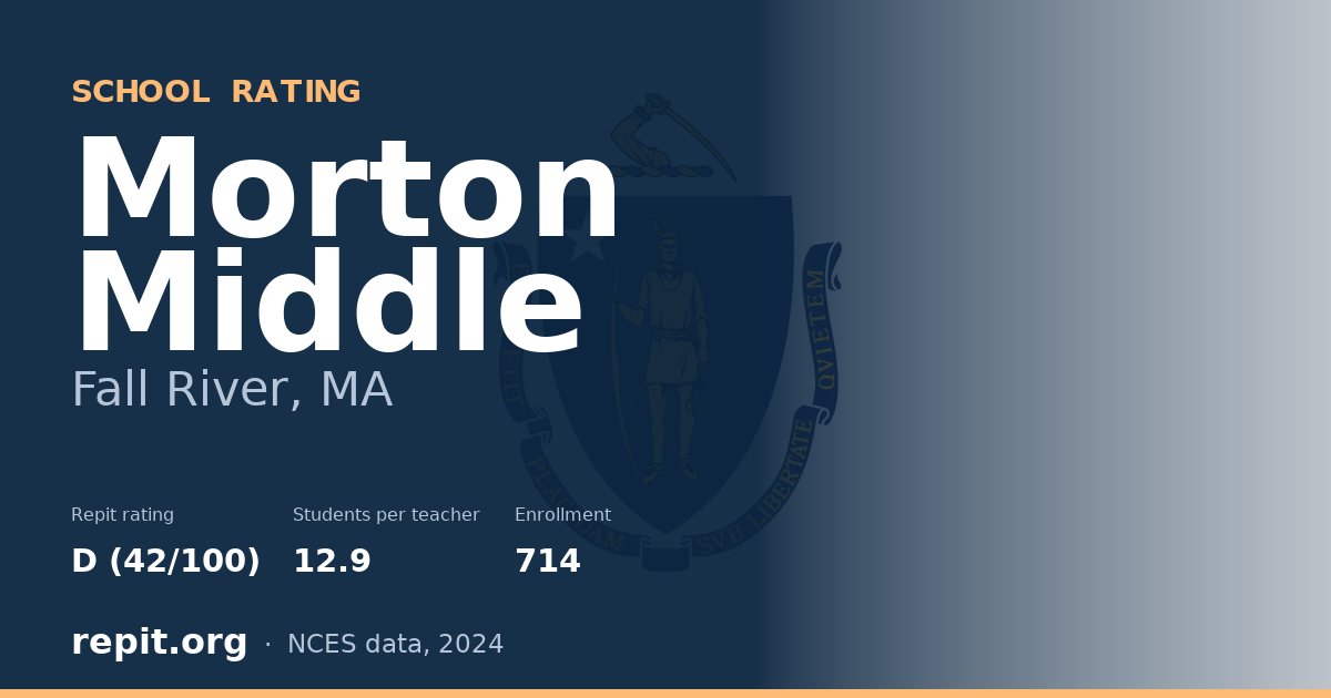 Morton Middle, Fall River, MA — Repit school rating D (42/100)