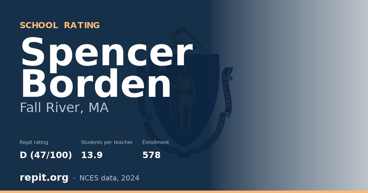 Spencer Borden, Fall River, MA — Repit school rating D (47/100)
