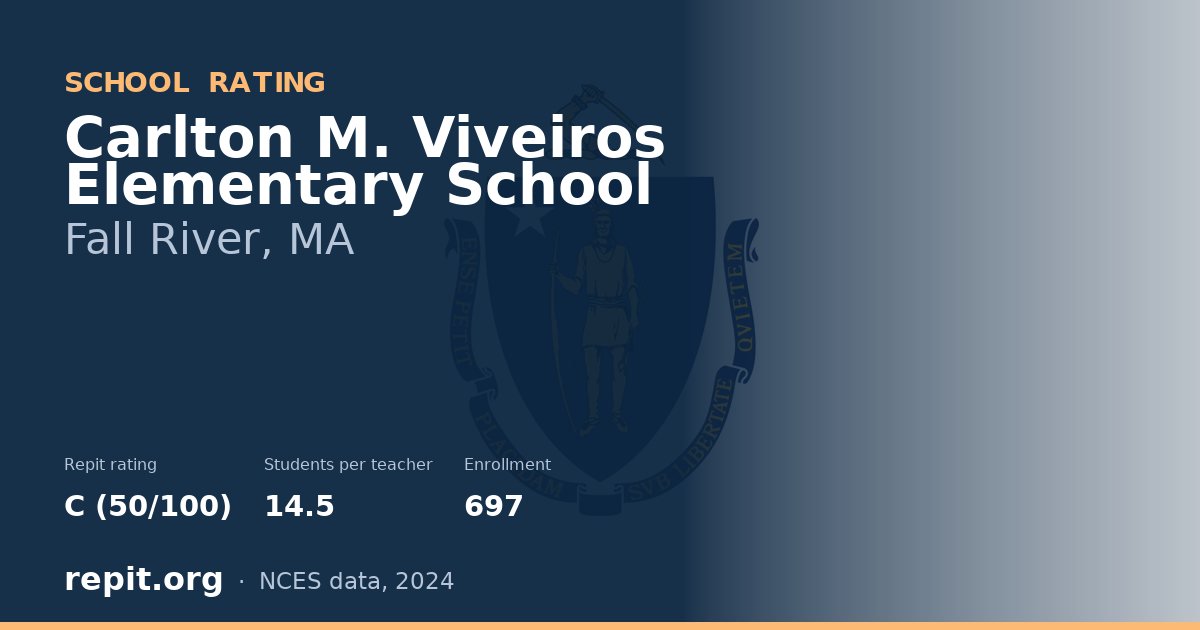 Carlton M. Viveiros Elementary School, Fall River, MA — Repit school rating C (50/100)