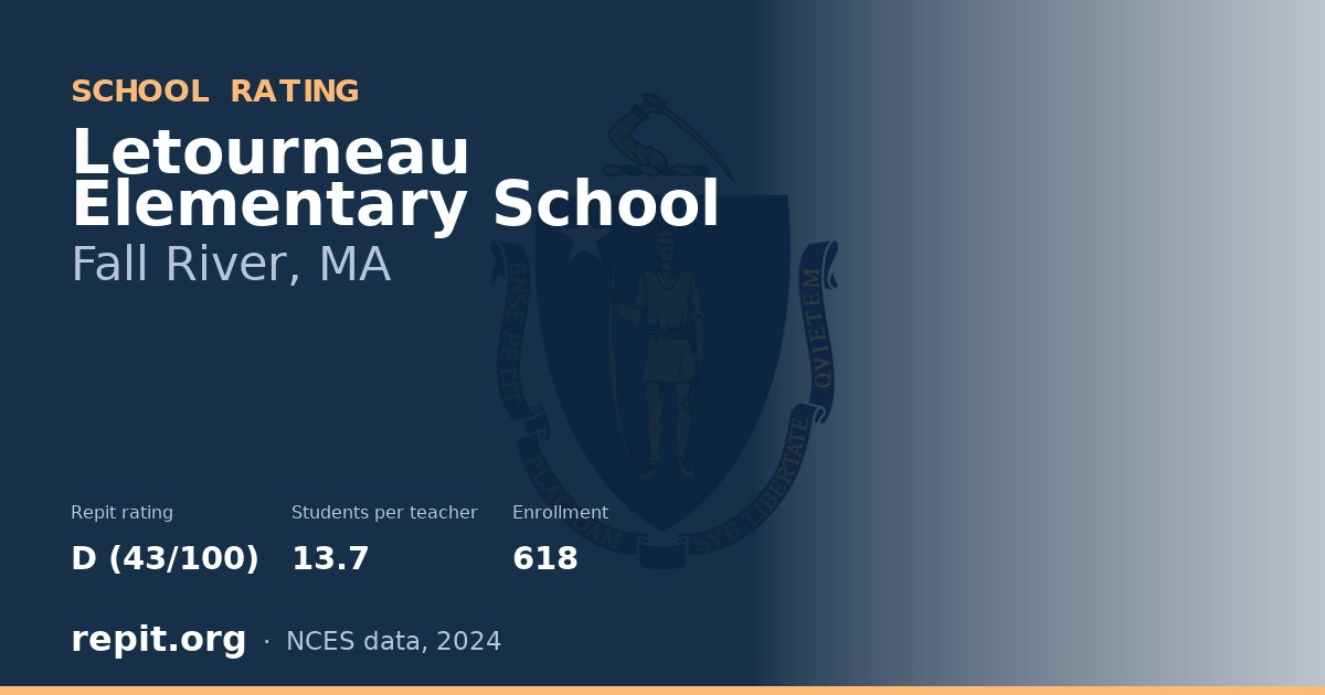 Letourneau Elementary School, Fall River, MA — Repit school rating D (43/100)