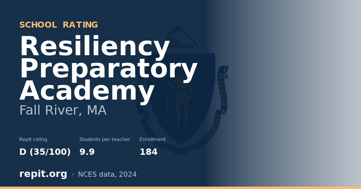 Resiliency Preparatory Academy, Fall River, MA — Repit school rating D (35/100)