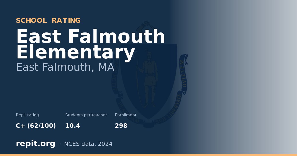 East Falmouth Elementary, East Falmouth, MA — Repit school rating C+ (62/100)