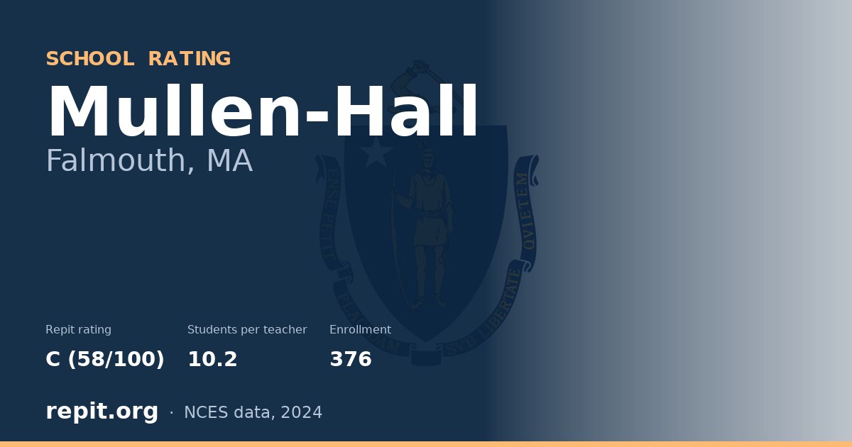 Mullen-Hall, Falmouth, MA — Repit school rating C (58/100)