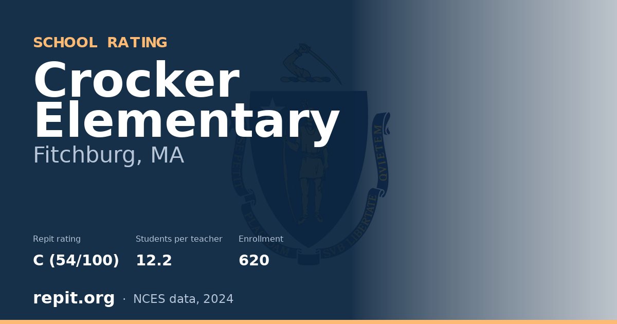 Crocker Elementary, Fitchburg, MA — Repit school rating C (54/100)
