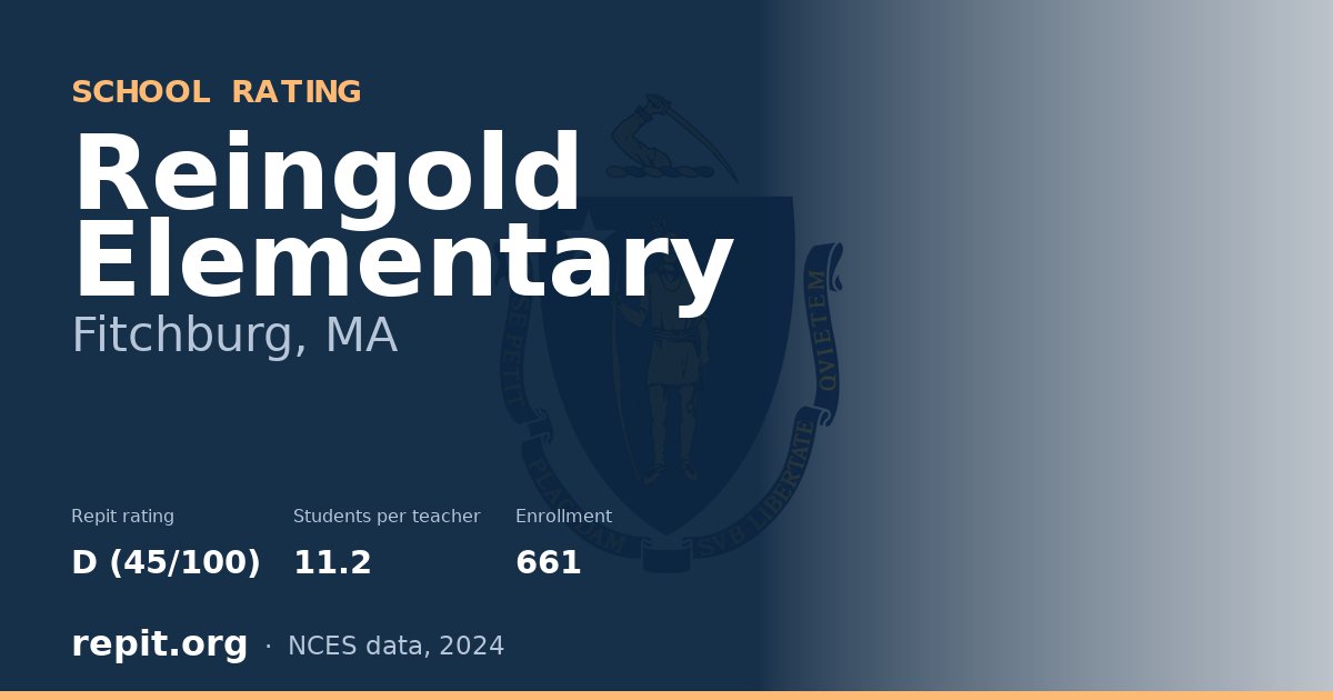 Reingold Elementary, Fitchburg, MA — Repit school rating D (45/100)