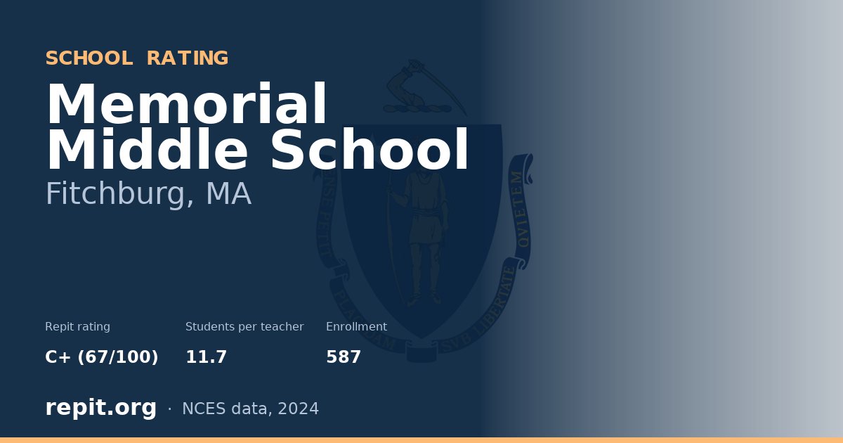 Memorial Middle School, Fitchburg, MA — Repit school rating C+ (67/100)