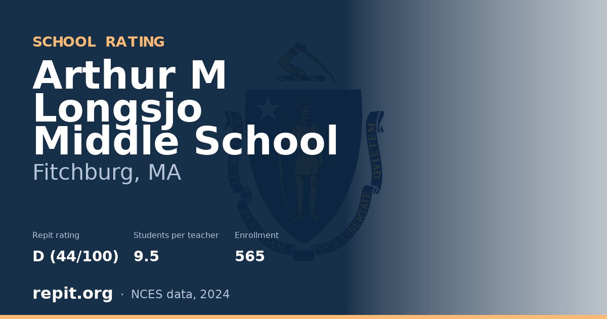 Arthur M Longsjo Middle School, Fitchburg, MA — Repit school rating D (44/100)