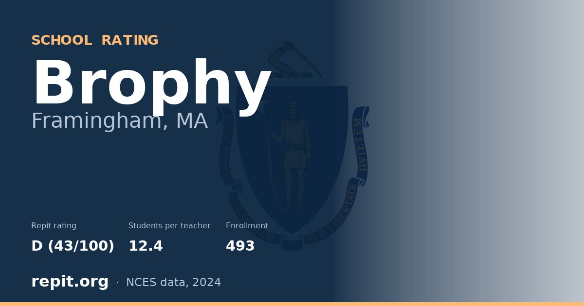 Brophy, Framingham, MA — Repit school rating D (43/100)