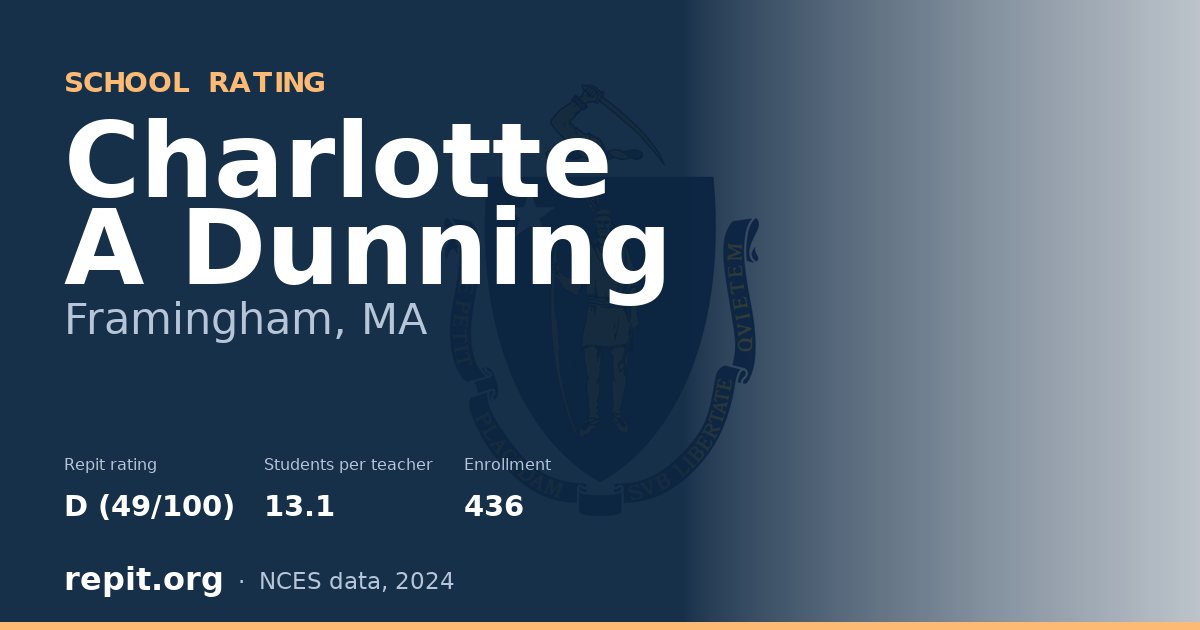 Charlotte A Dunning, Framingham, MA — Repit school rating D (49/100)
