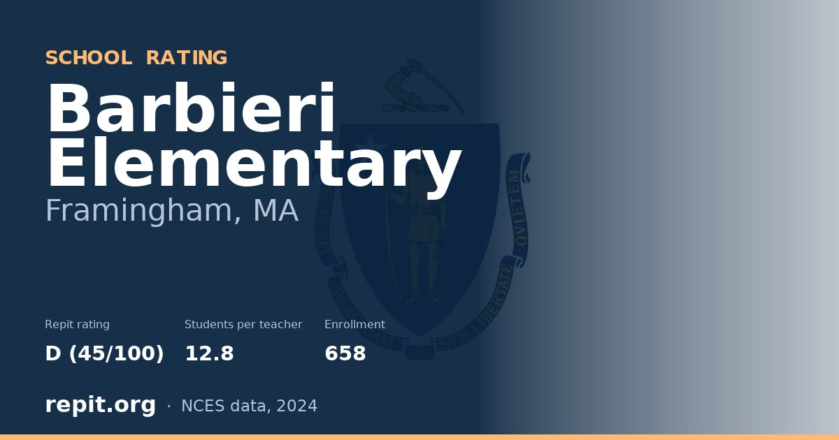 Barbieri Elementary, Framingham, MA — Repit school rating D (45/100)