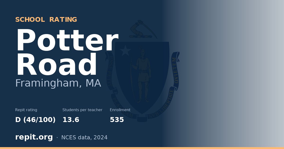 Potter Road, Framingham, MA — Repit school rating D (46/100)