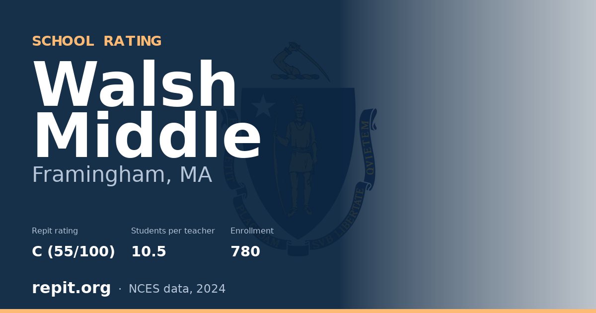 Walsh Middle, Framingham, MA — Repit school rating C (55/100)