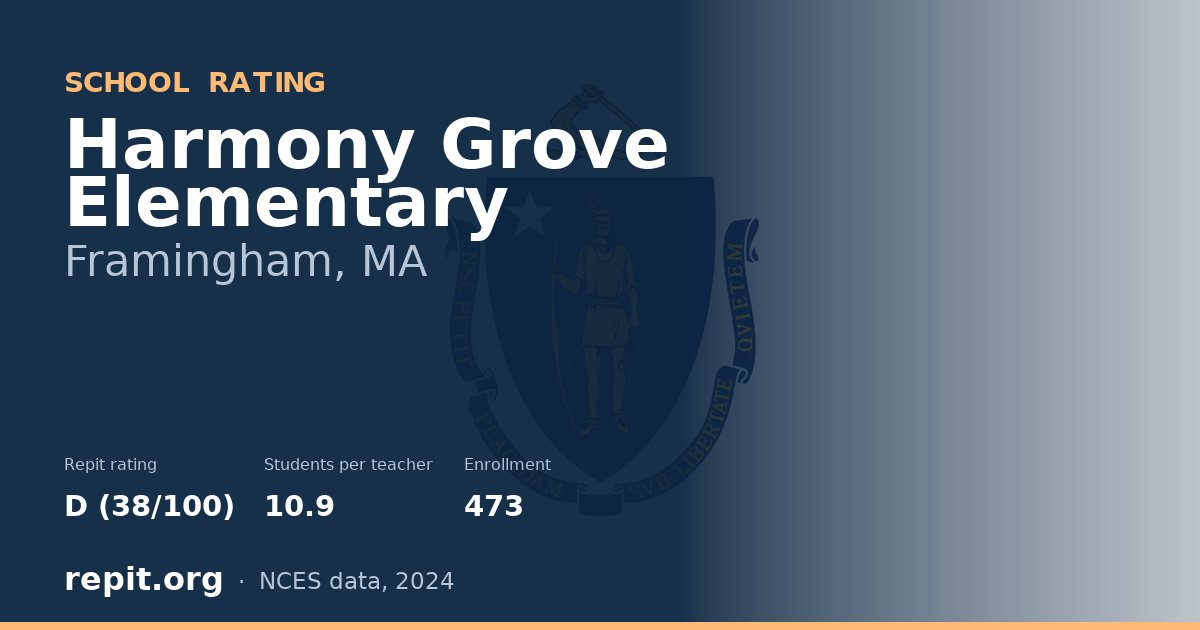 Harmony Grove Elementary, Framingham, MA — Repit school rating D (38/100)