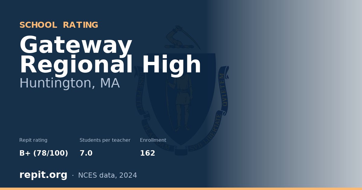 Gateway Regional High, Huntington, MA — Repit school rating B+ (78/100)