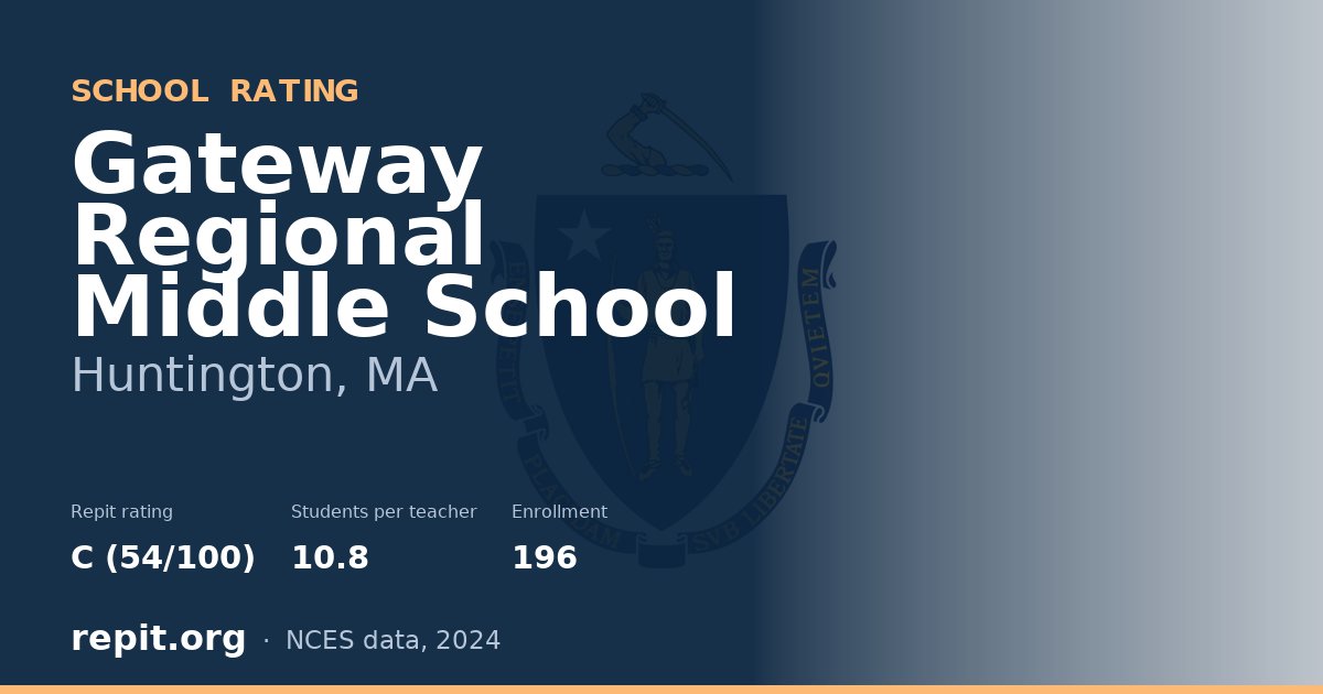 Gateway Regional Middle School, Huntington, MA — Repit school rating C (54/100)
