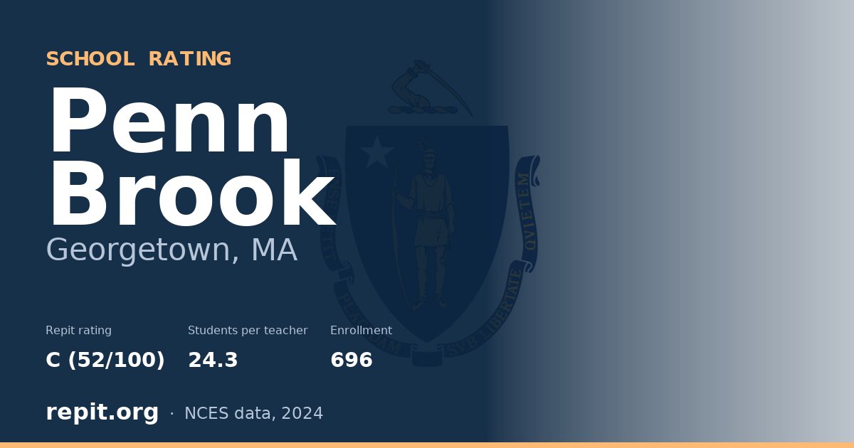 Penn Brook, Georgetown, MA — Repit school rating C (52/100)