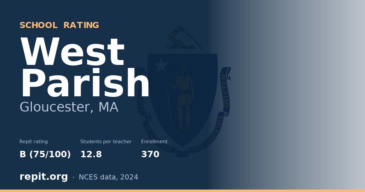 West Parish, Gloucester, MA — Repit school rating B (75/100)