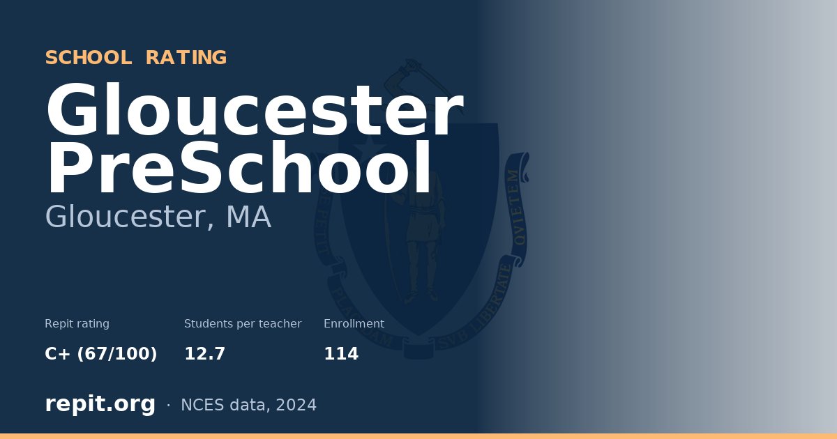 Gloucester PreSchool, Gloucester, MA — Repit school rating C+ (67/100)