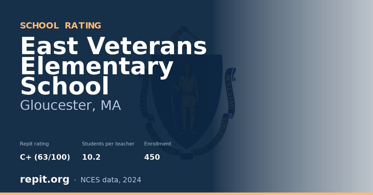 East Veterans Elementary School, Gloucester, MA — Repit school rating C+ (63/100)