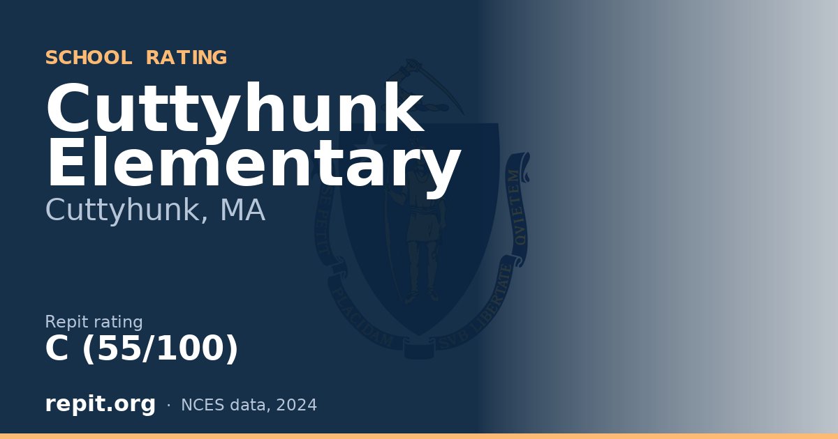 Cuttyhunk Elementary, Cuttyhunk, MA — Repit school rating C (55/100)