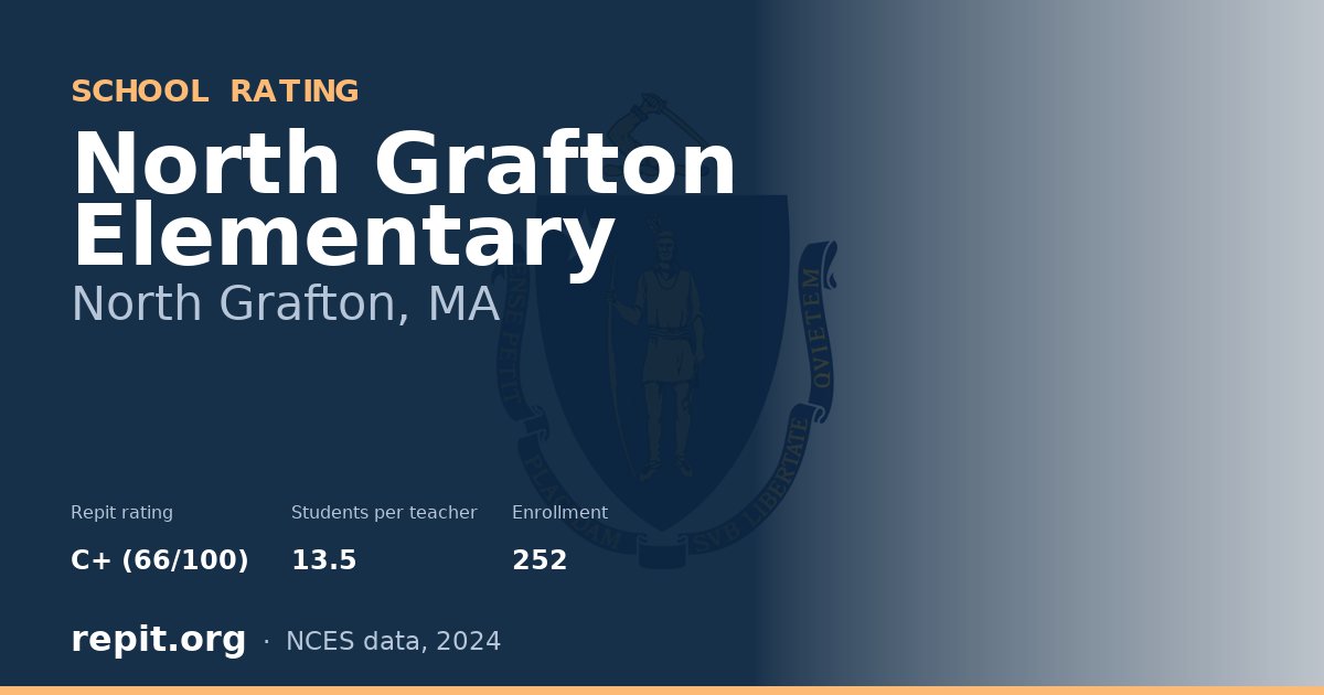North Grafton Elementary, North Grafton, MA — Repit school rating C+ (66/100)