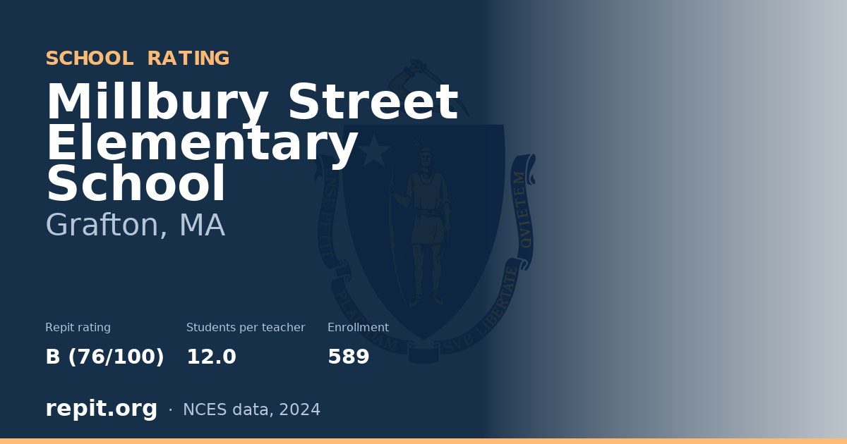 Millbury Street Elementary School, Grafton, MA — Repit school rating B (76/100)