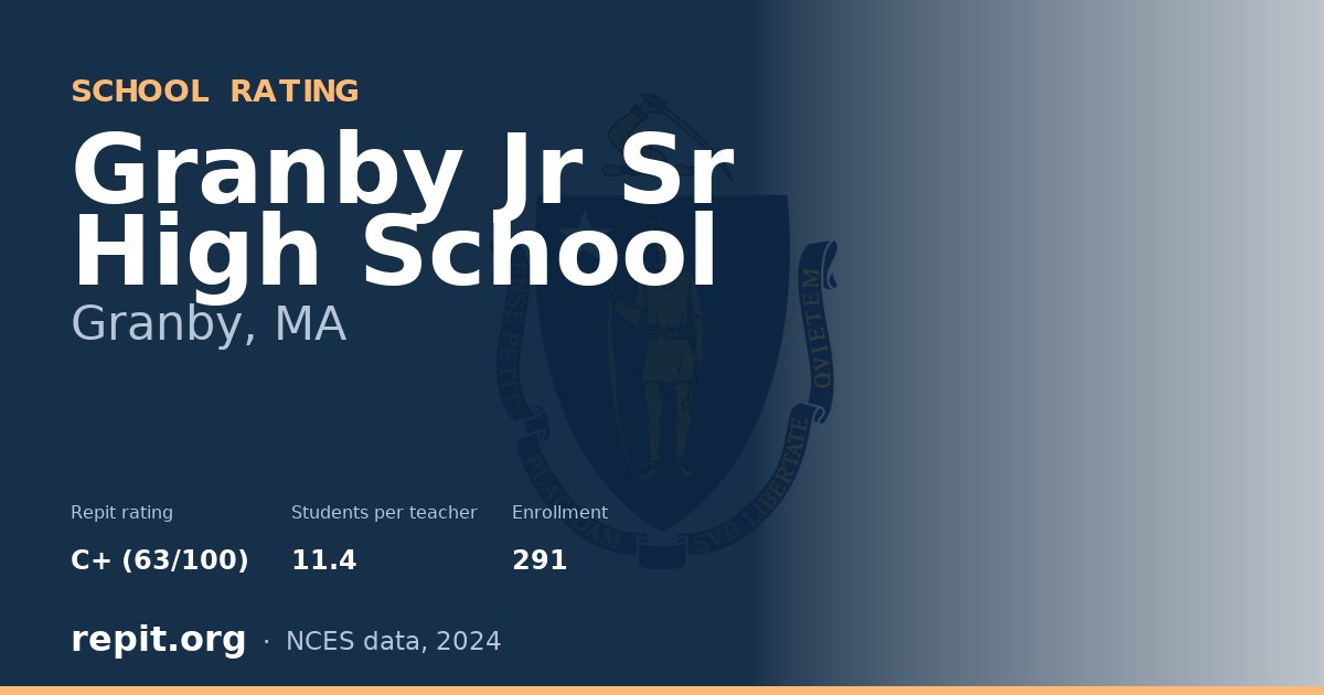 Granby Jr Sr High School, Granby, MA — Repit school rating C+ (63/100)
