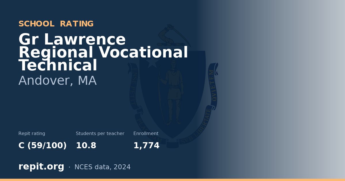 Gr Lawrence Regional Vocational Technical, Andover, MA — Repit school rating C (59/100)