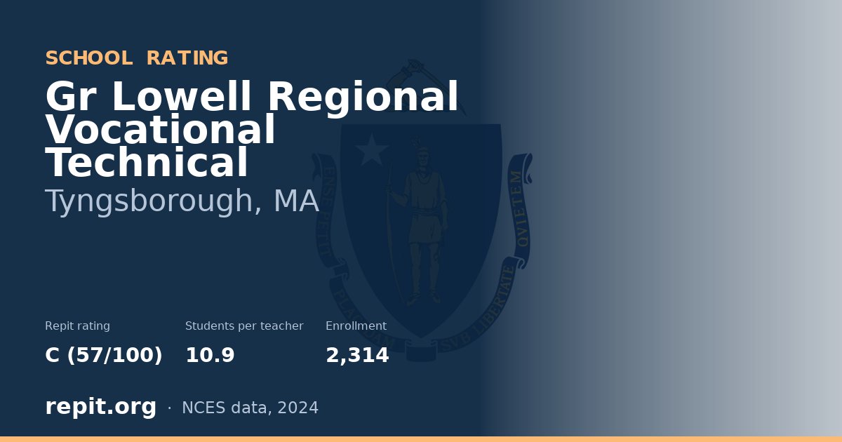 Gr Lowell Regional Vocational Technical, Tyngsborough, MA — Repit school rating C (57/100)