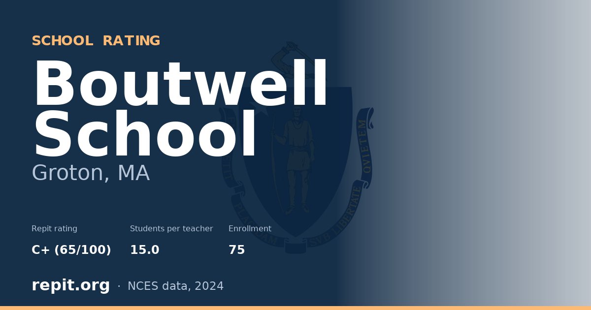 Boutwell School, Groton, MA — Repit school rating C+ (65/100)