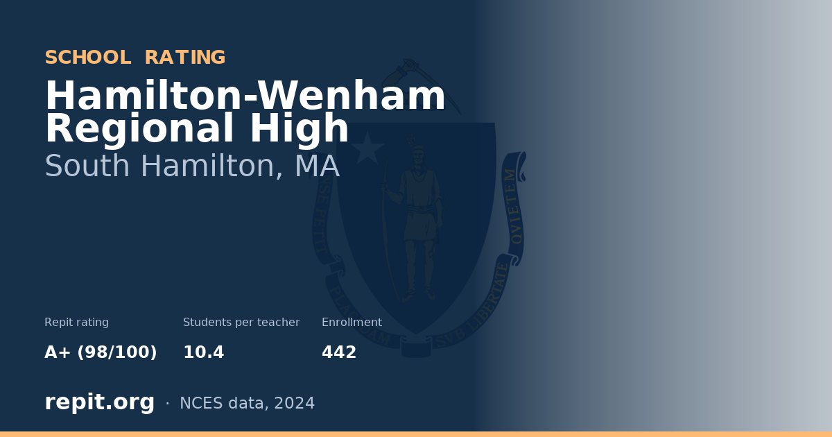 Hamilton-Wenham Regional High, South Hamilton, MA — Repit school rating A+ (98/100)