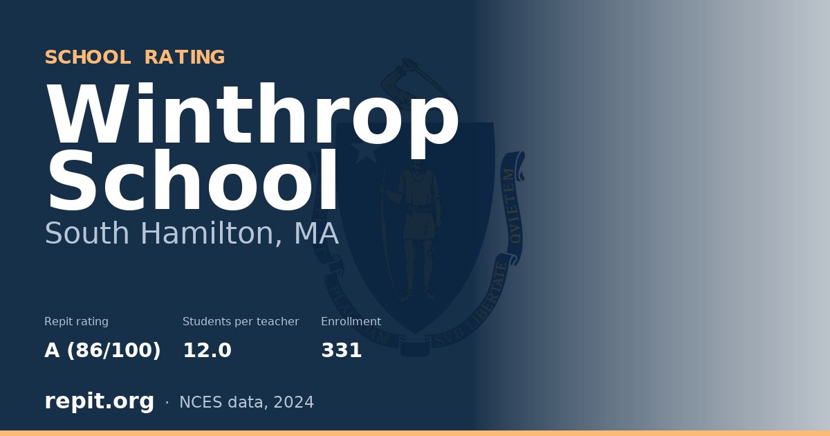 Winthrop School, South Hamilton, MA — Repit school rating A (86/100)
