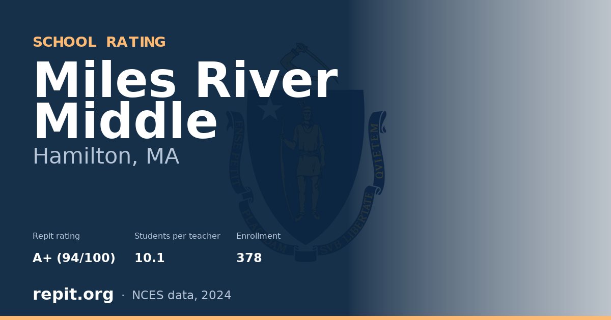 Miles River Middle, Hamilton, MA — Repit school rating A+ (94/100)