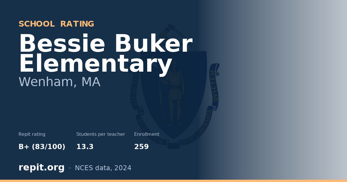 Bessie Buker Elementary, Wenham, MA — Repit school rating B+ (83/100)
