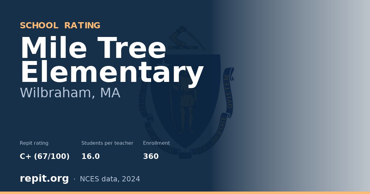Mile Tree Elementary, Wilbraham, MA — Repit school rating C+ (67/100)
