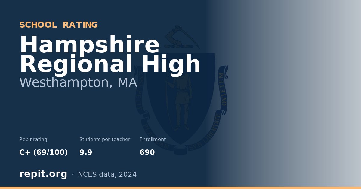 Hampshire Regional High, Westhampton, MA — Repit school rating C+ (69/100)