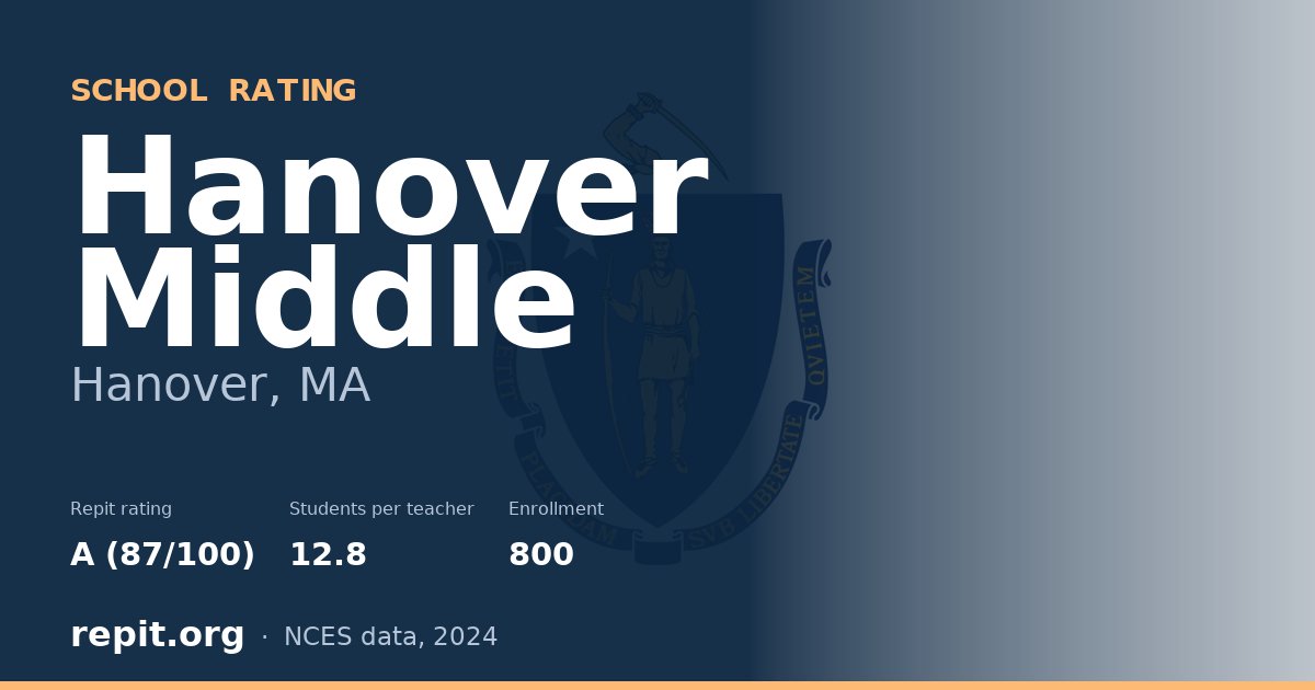 Hanover Middle, Hanover, MA — Repit school rating A (87/100)