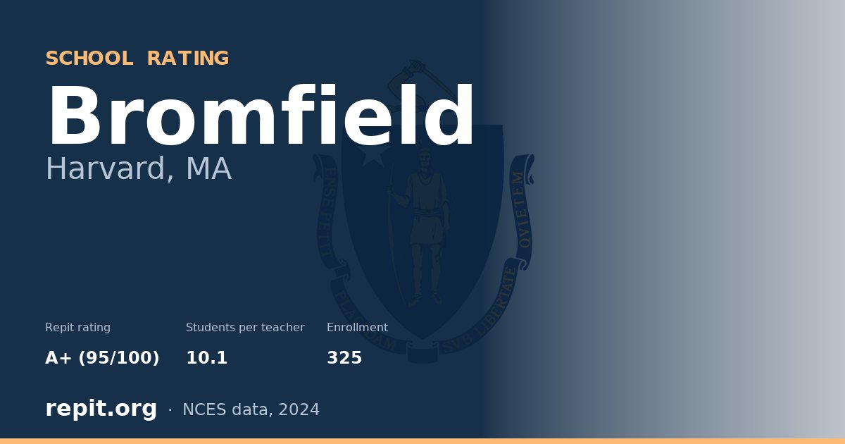 Bromfield, Harvard, MA — Repit school rating A+ (95/100)