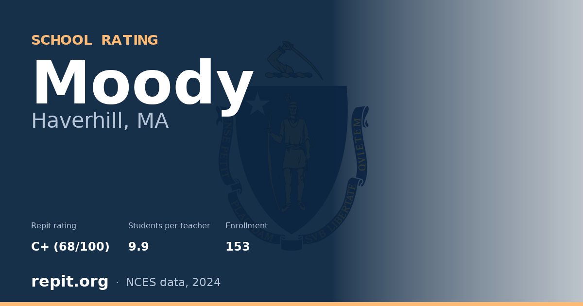 Moody, Haverhill, MA — Repit school rating C+ (68/100)