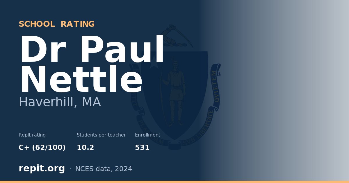 Dr Paul Nettle, Haverhill, MA — Repit school rating C+ (62/100)