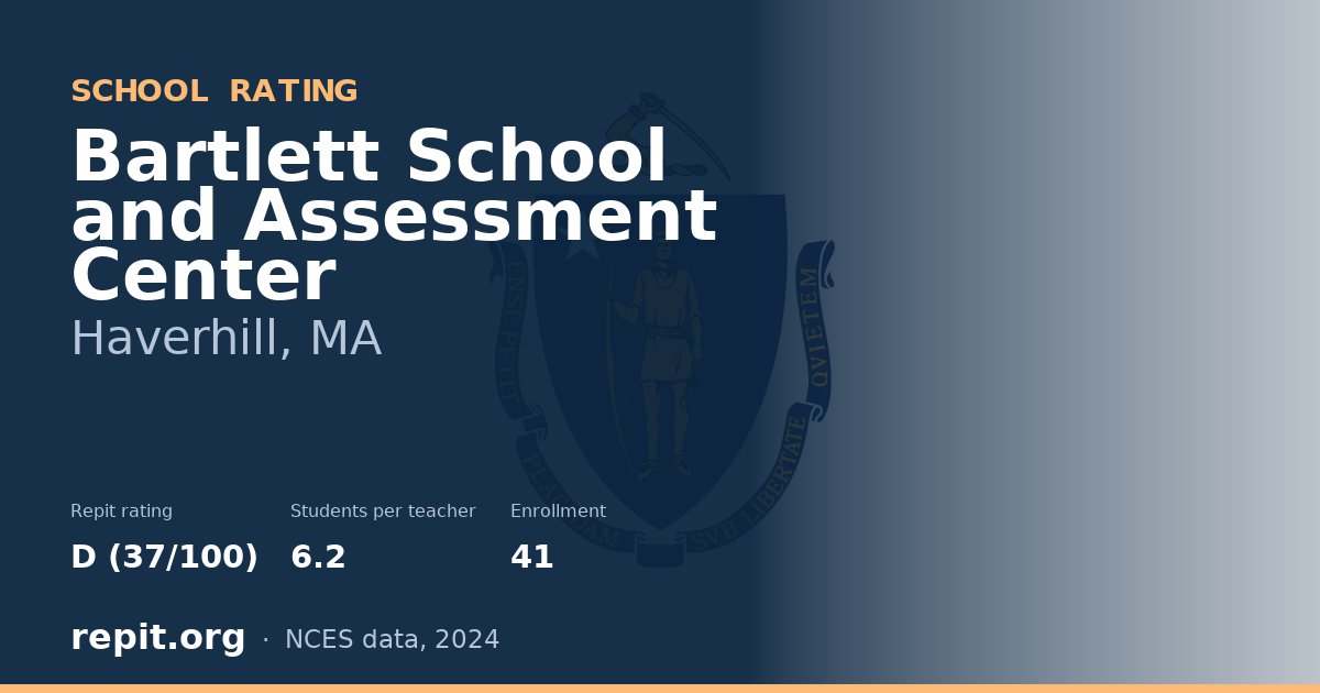 Bartlett School and Assessment Center, Haverhill, MA — Repit school rating D (37/100)
