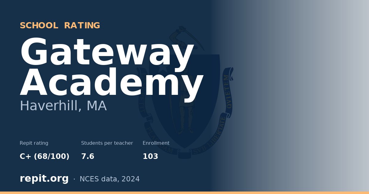 Gateway Academy, Haverhill, MA — Repit school rating C+ (68/100)