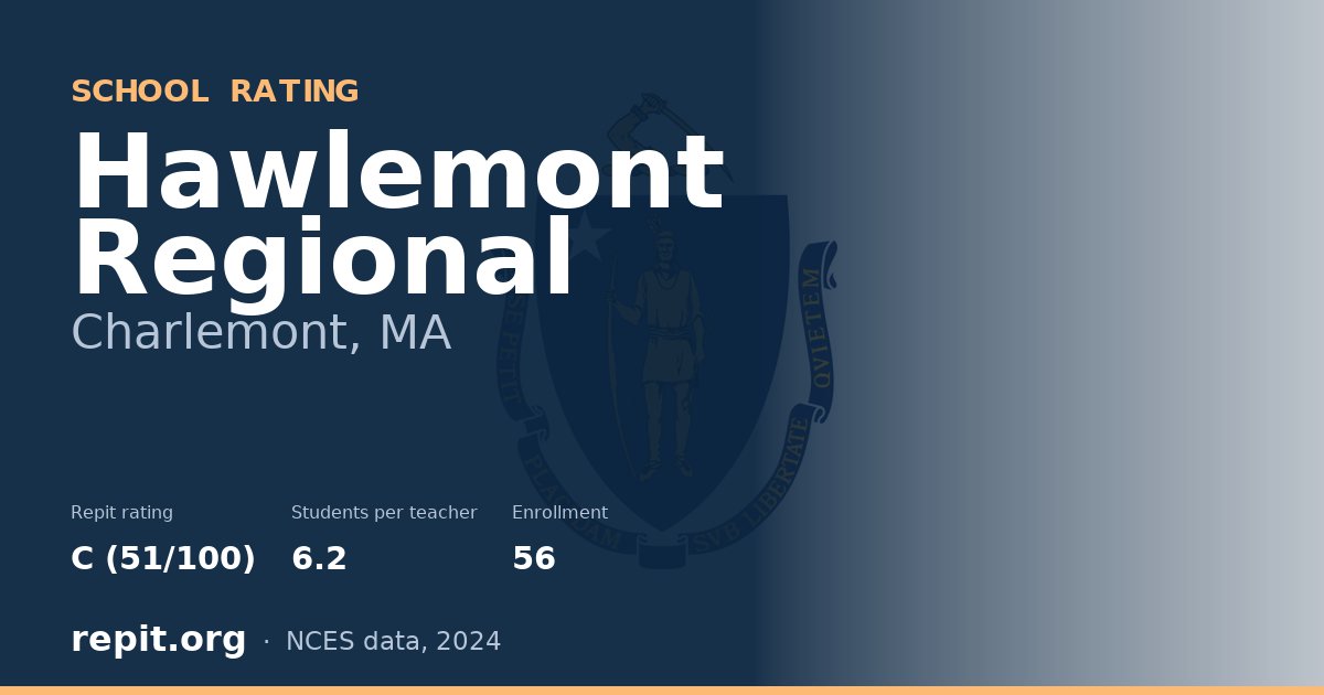 Hawlemont Regional, Charlemont, MA — Repit school rating C (51/100)